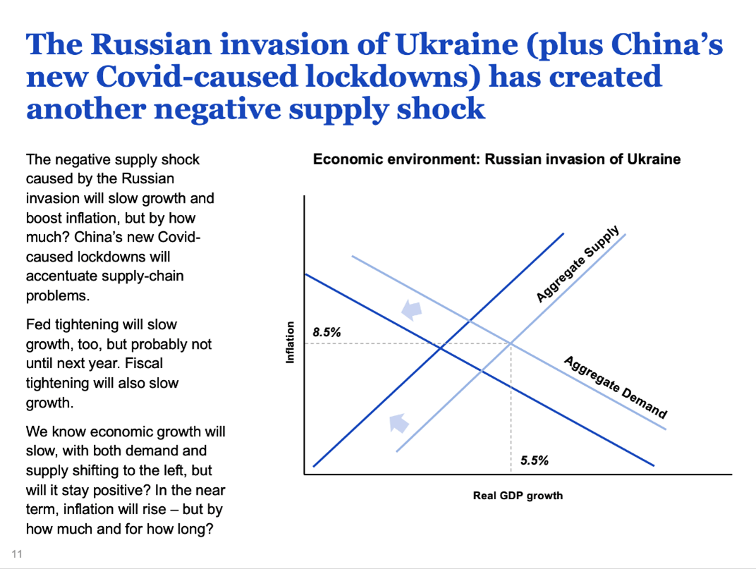 the Russian invasion of Ukraine (plus China's new covid-caused lockdowns) has created another negative supply shock