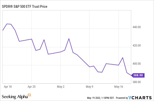 invesco-s-p500-high-dividend-low-volatility-etf-undervalued-with-pros