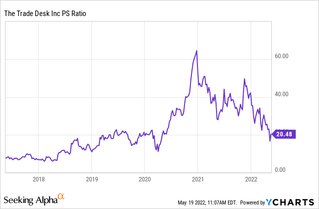 Is The Trade Desk Stock A Buy Or Sell After Recent Earnings? (NASDAQ ...