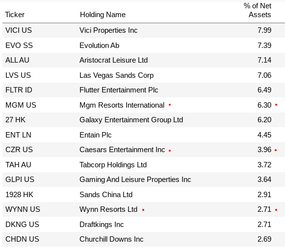 Bjk Etf Holdings