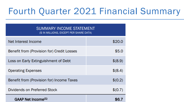 Granite Point Mortgage Trust earnings presentation shows the loss on extinguishment of debt