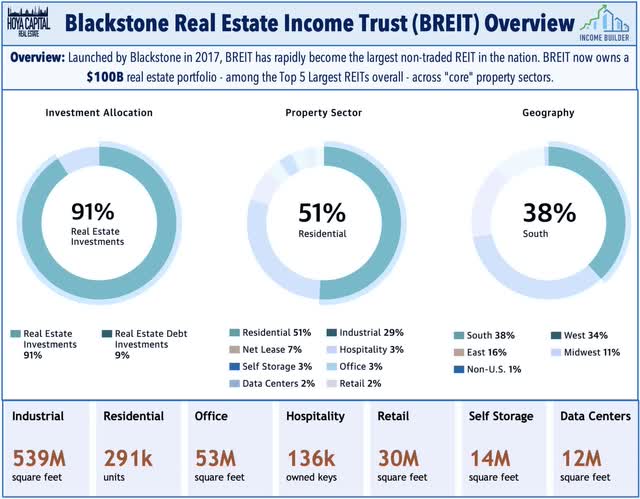 blackstone overview