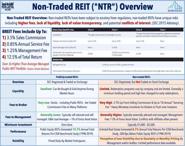 blackstone REIT 2022