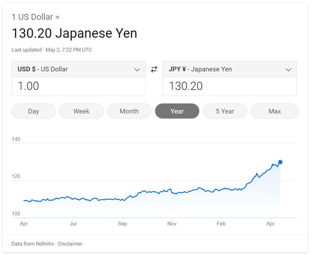 JPY/USD chart