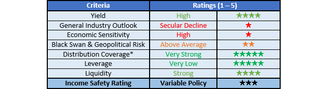 Alliance Resource Partners Ratings