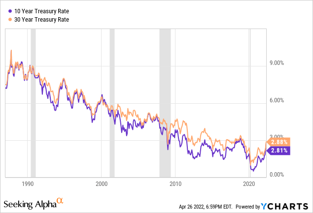 We have tried to normalized interest rates for decades and consistently failed