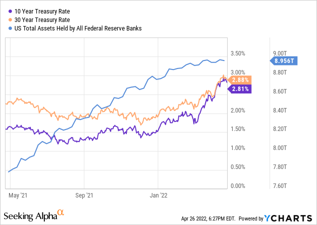 Quantitative tightening is beginning