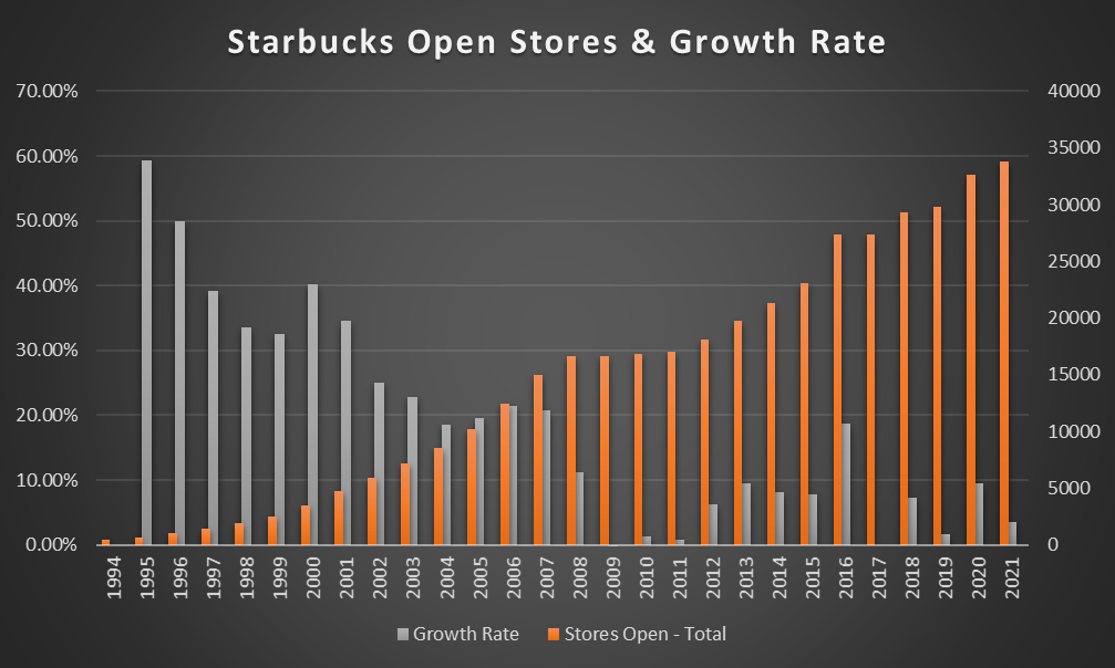 Starbucks Is Historically Undervalued (NASDAQSBUX) Seeking Alpha