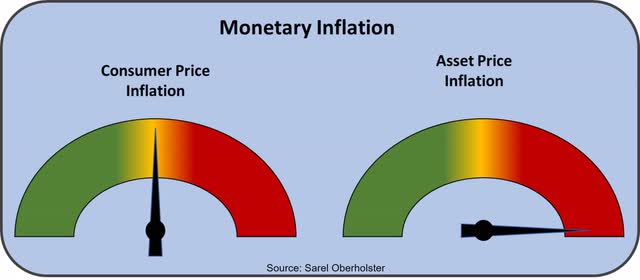 The Monetary Inflation Gauge