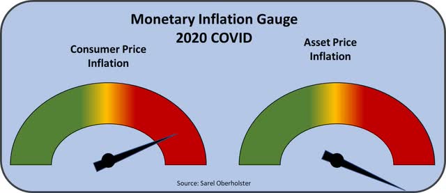 The Monetary Inflation Gauge 2020 COVID