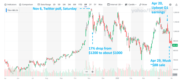 Tesla’s Risk Calculus (nasdaq:tsla) 