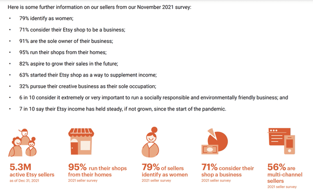survey