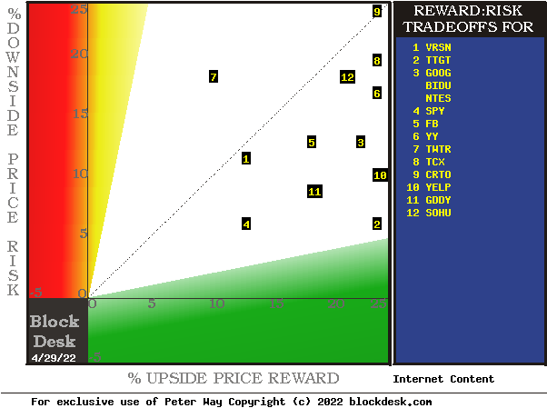 MM hedging risk-reward data