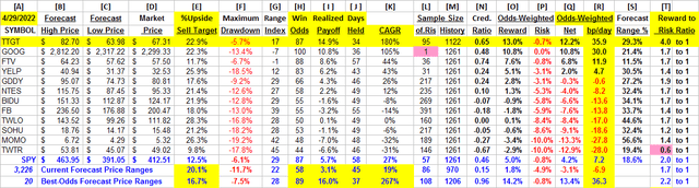 Comparative detail data