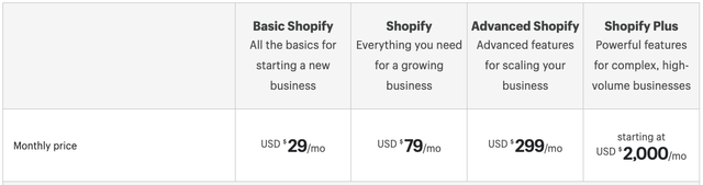 Shopify price