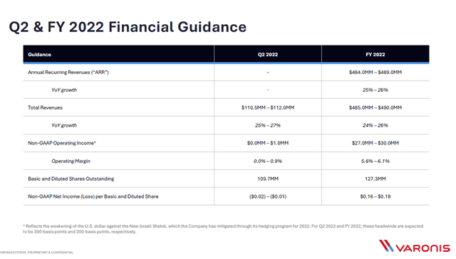 Summary of guidelines