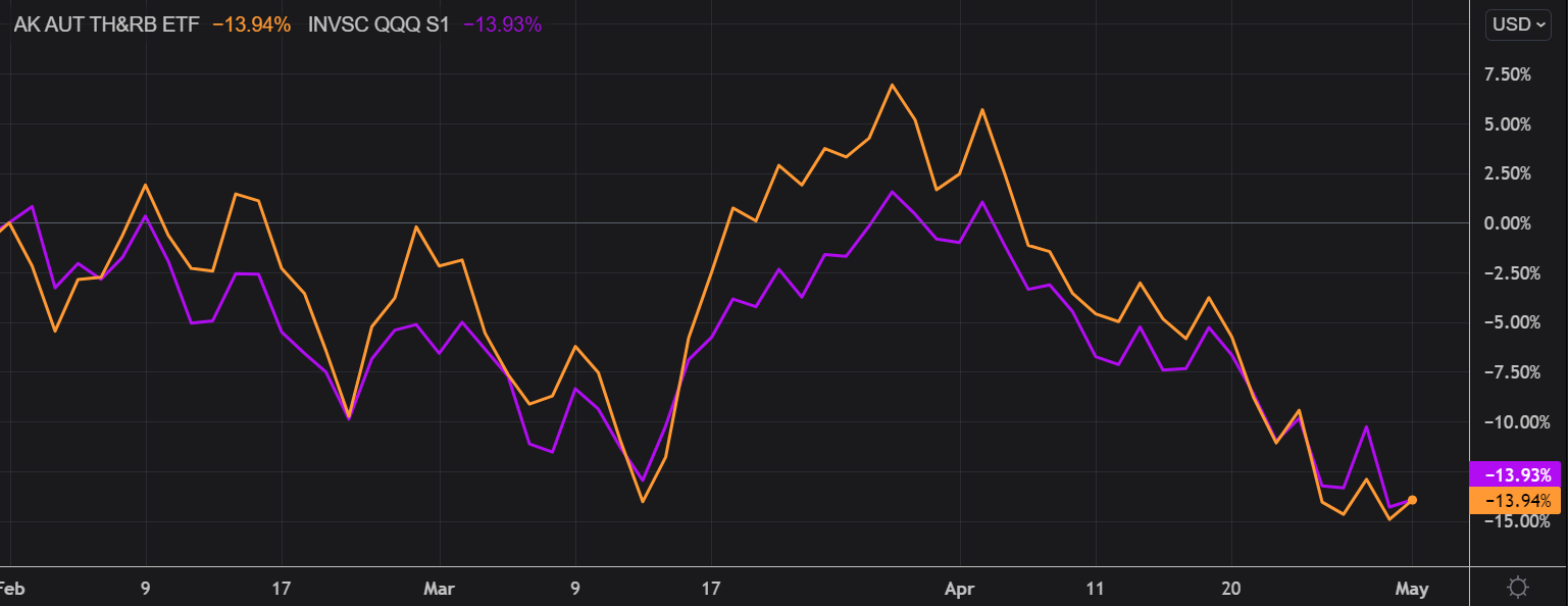 The New Liquidity Regime Is A Threat To ARKQ (BATS:ARKQ) | Seeking Alpha