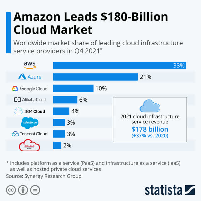 market share by company of cloud computing
