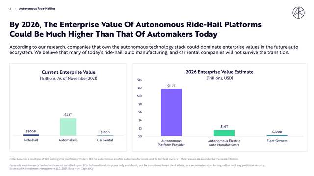 Ark Invest Autonomy