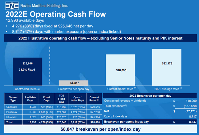 Operating Cash Flow Forecast