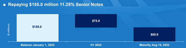 Senior Notes Repayment