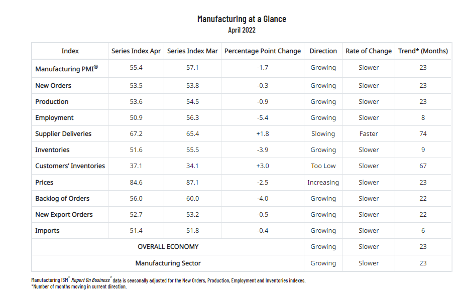 Manufacturing - PMI Components