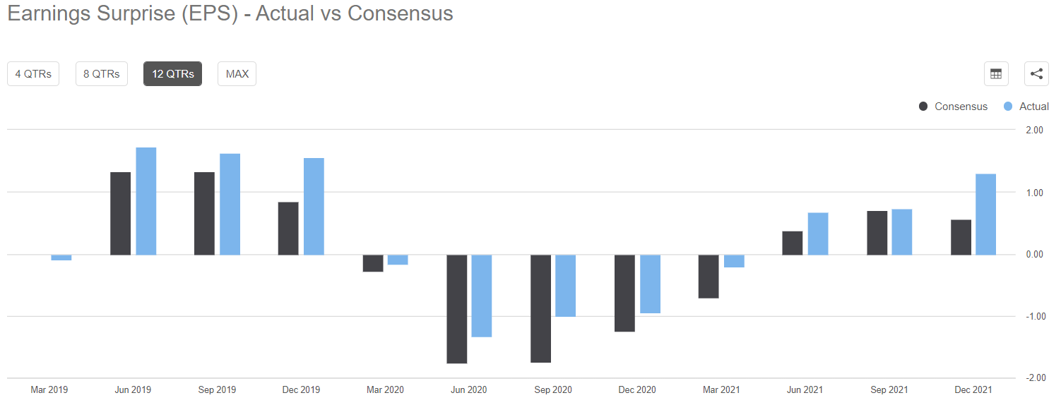 Marathon Petroleum Q1 2022 Earnings Preview | Seeking Alpha