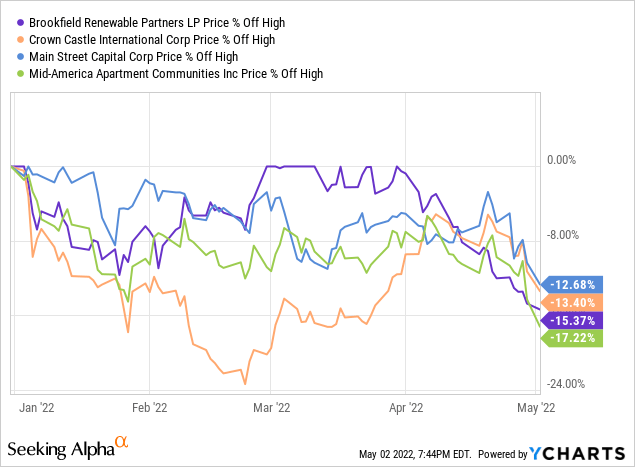 It's Time To Build Core Holdings In These Blue-Chip Dividend Stocks ...