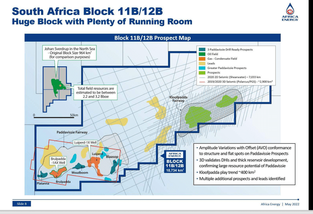 Africa Energy - South Africa Block Discoveries And Future Potential Prospects