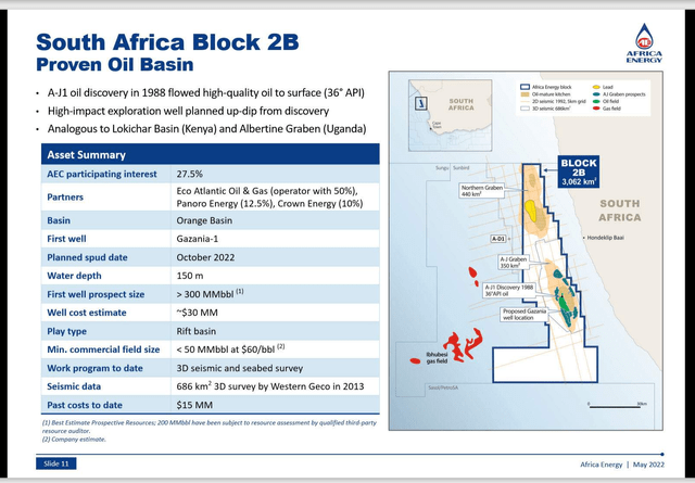 Africa Energy Block 2B Potential Upside