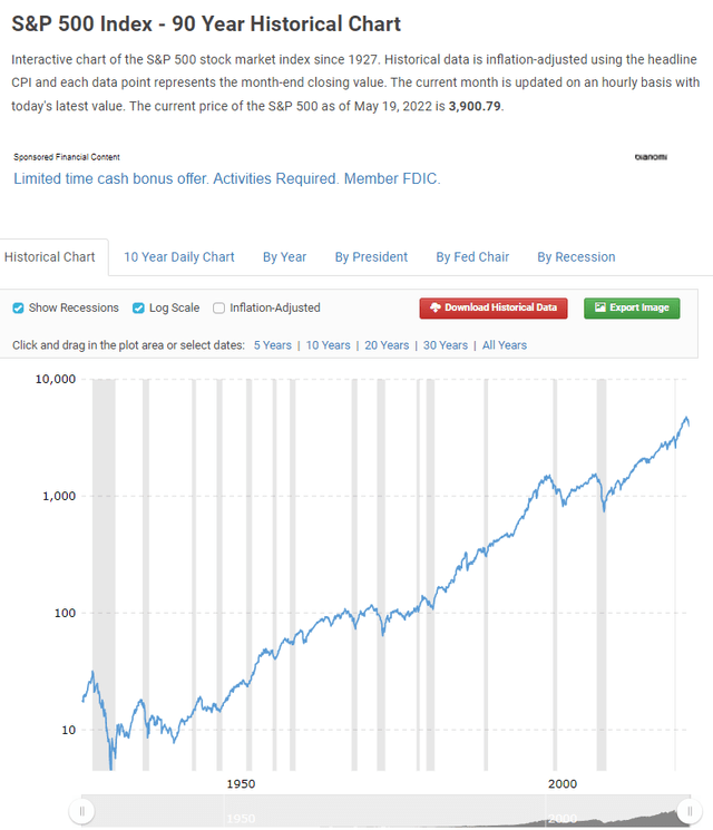 S&P