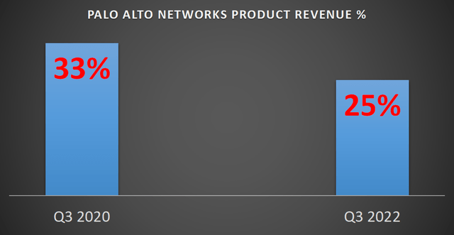 Palo Alto Networks Q3 Earnings: Strong Numbers, Attractive Guidance ...