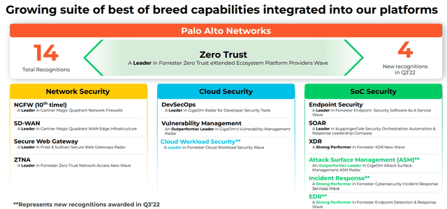 Palo Alto Networks Q3 Earnings: Strong Numbers, Attractive Guidance ...