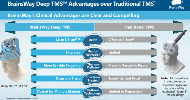 TMS advantages