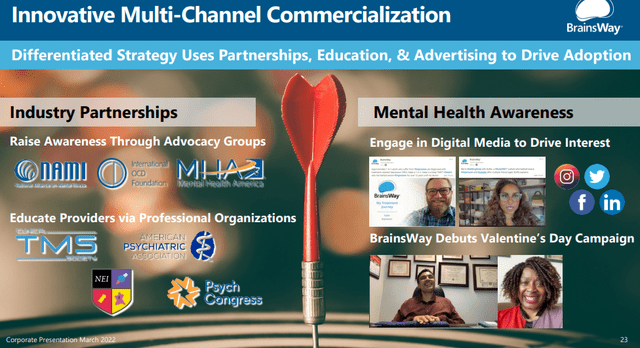 BrainsWay Multi-channel commercialization