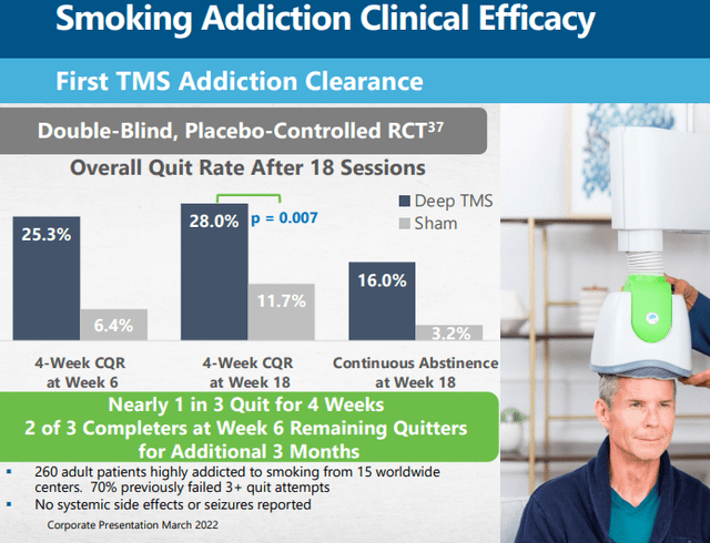 Smoking cessation clinical efficiency