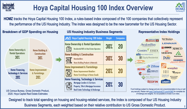 HOMZ - Graphic Overview