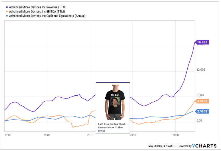 AMD Stock Price Prediction Can It Rise Back To 150? (NASDAQAMD