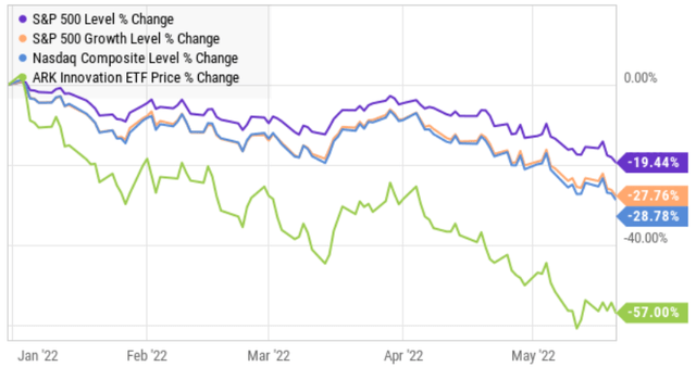 stock market