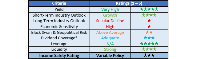Arch Resource Ratings