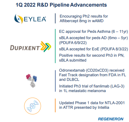 Regeneron: Bright Future Ahead (NASDAQ:REGN) | Seeking Alpha