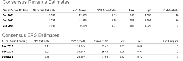 Krispy Kreme revenue and EPS metrics
