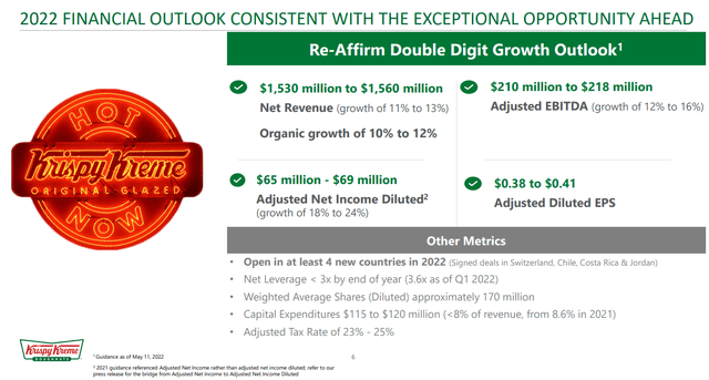 Krispy Kreme double-digit growth outlook
