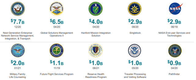 Leidos Holdings Stock: IT In The Defense Industry | Seeking Alpha