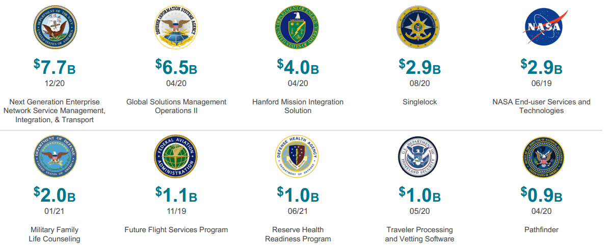 Leidos Holdings Stock: IT In The Defense Industry | Seeking Alpha