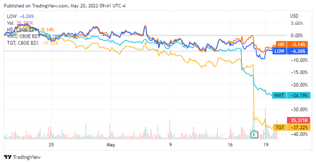 Chart, line chart, histogram Description automatically generated