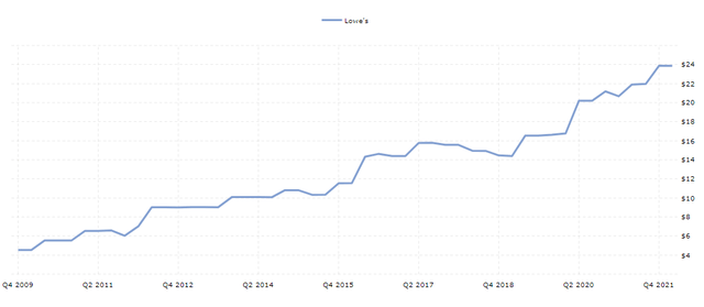 Chart, line chart Description automatically generated