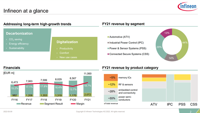 infineon investor presentation 2021