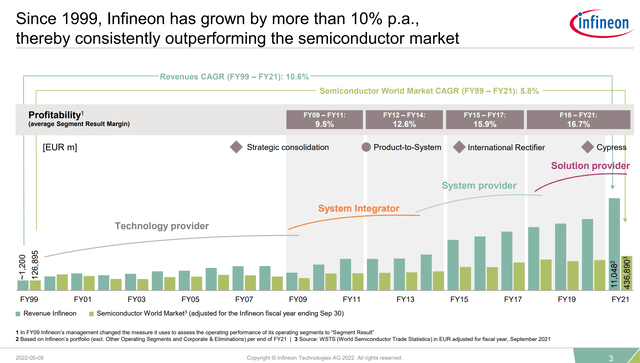 infineon investor presentation 2021