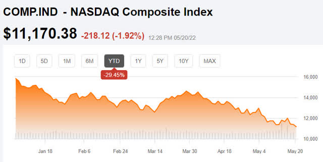 nas chart